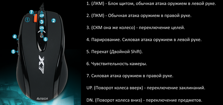 Где на клавиатуре пкм. СКМ кнопка мыши. ПКМ кнопка мыши. Мышь ЛКМ ПКМ. Кнопки ПКМ ЛКМ.