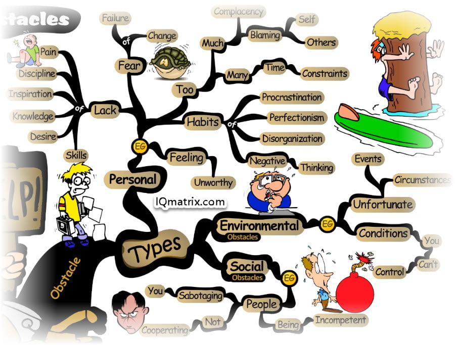 Types of Obstacles People Face When Pursuing Goals