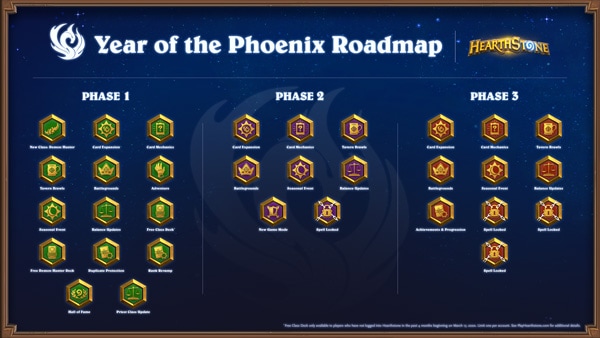 Year of the Phoenix Roadmap