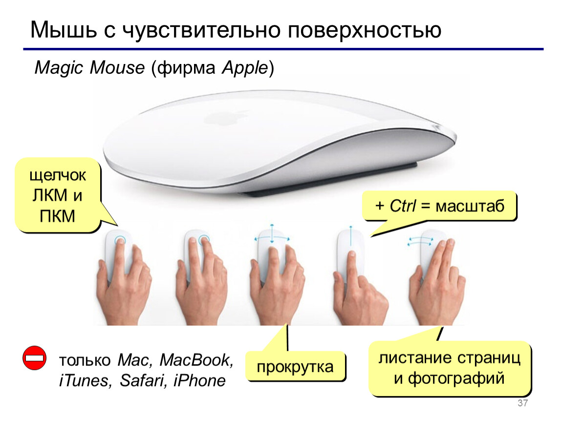 Что такое лкм на клавиатуре