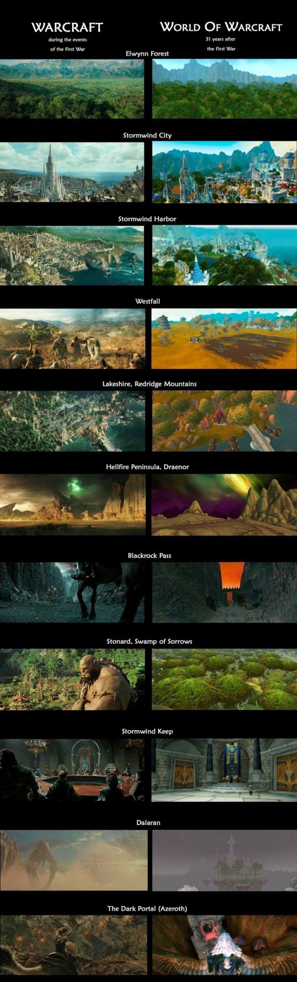 Все о мире и вселенной Warcraft, история мира Warcraft 