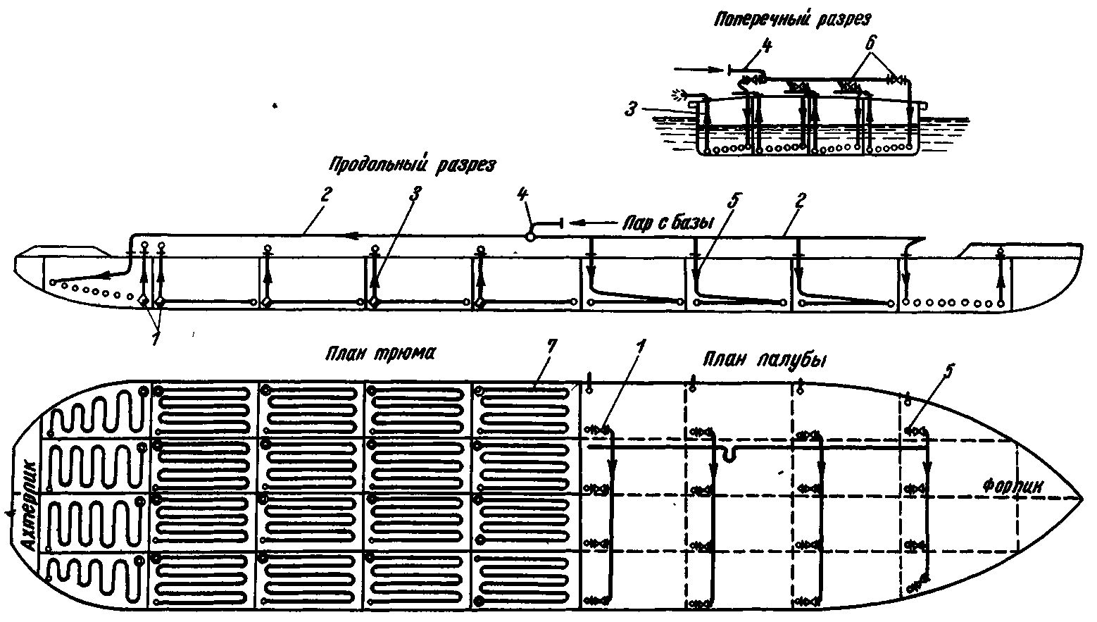 Схема судна в разрезе
