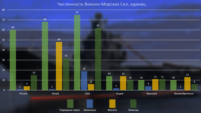 Военные потенциалы сильнейших стран мира: кто сильнее