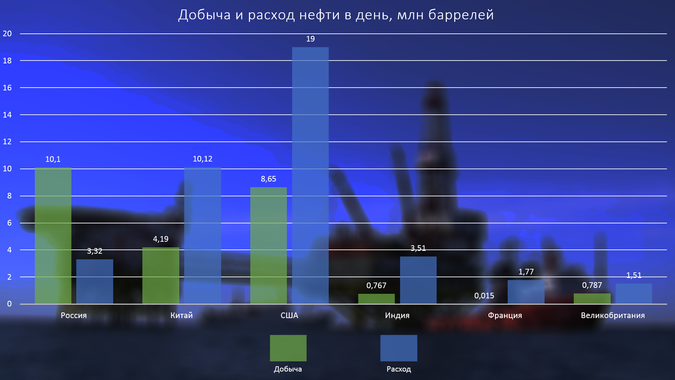 Военные потенциалы сильнейших стран мира: кто сильнее