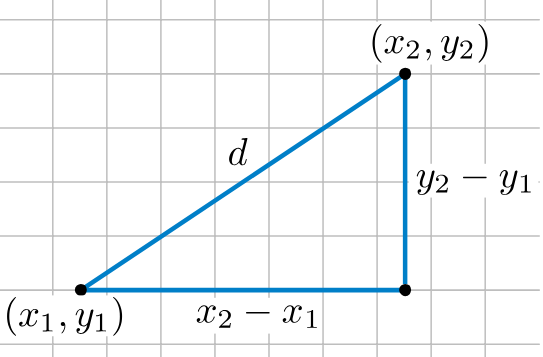 Pythagoras theorem for the distance