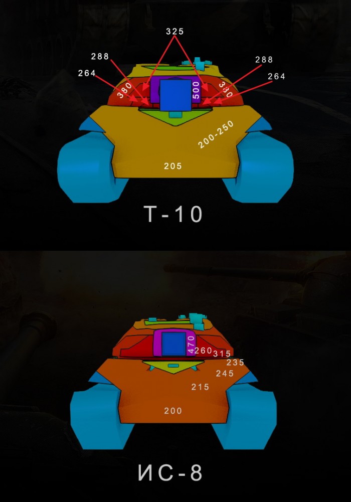  Приведенное фронтальное бронирование Т-10 и ИС-8
