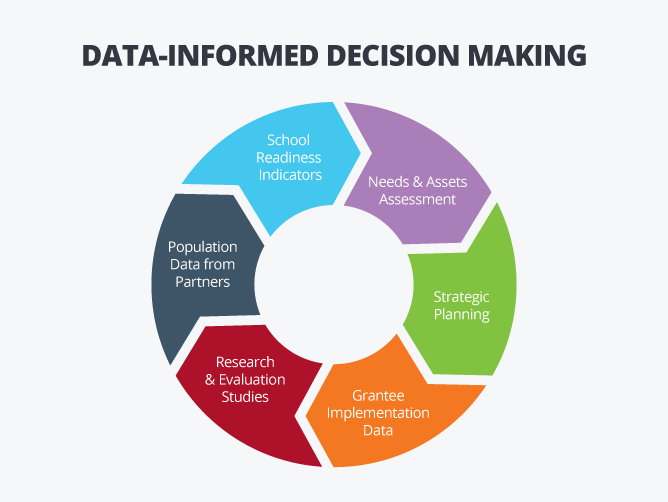 data-informed-decision-making