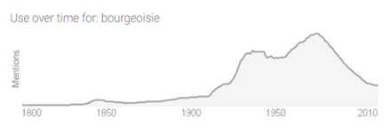 when bourgeois was a popular word