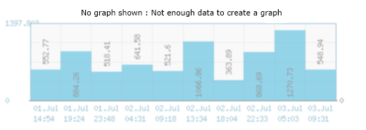 Warcraftlogs.com server report and response time