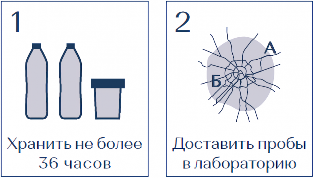 Как правильно взять пробу воды на анализ