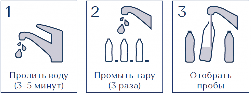 Как правильно взять пробу воды на анализ