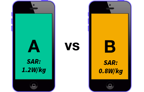 What is the SAR Value on Cell Phones and is it Dangerous?