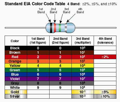 colors bands
