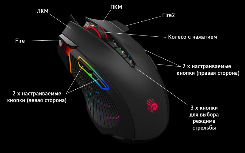 Где находится кнопка пкм. Мышка для компьютера Tech что означают кнопки сбоку и на мышке. Кнопки мыши ЛКМ ПКМ. Название кнопок на мыши сбоку. Кнопки сбоку на мышке для чего.